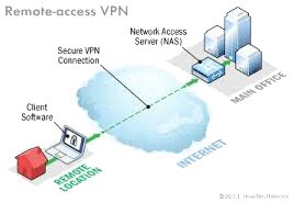 Remote-Access VPN